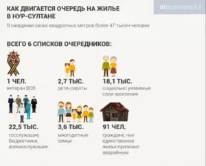 На сколько продвинут план на выделение квартир многодетным с 3 детьми в спб в 2020