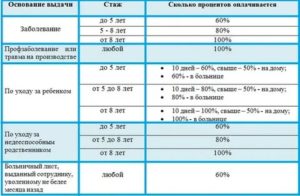 Максимальная Сумма Больничного Листа В 2020 Году