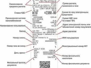Список Обязательных Реквизитов Чека Онлайн В 2020