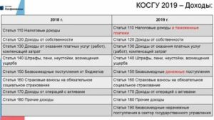 Монтаж и демонтаж кондиционеров косгу 2020 года