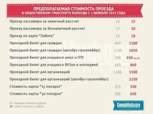 Сколько Стоит Проезд По Социальной Карте Учащегося В 2020 Году В Москве