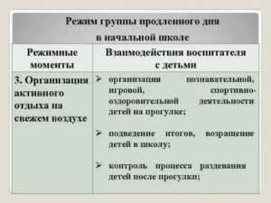 Оплата гпд в школе