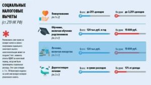Что Нужно Для Возврата 13 Процентов За Лечение Зубов