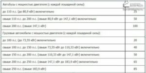 До Скольки Лошадиных Сил Не Платят Налог Пенсионеры Хмао