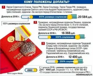 Соцобеспечение по р коми почему нет перечислений ветеранам труда