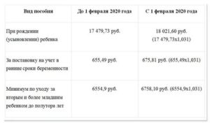 Размер Единовременного Пособия Ранние Сроки 2020 Г