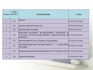 Что Входит В Кухонный Инвентарь Косгу В 2020 Году