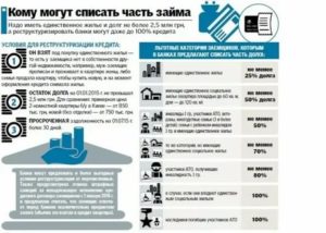 Что За Закон С 2020 Года Списание Кредитных Долгов