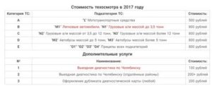 Стоимость Техосмотра В Рб 2020