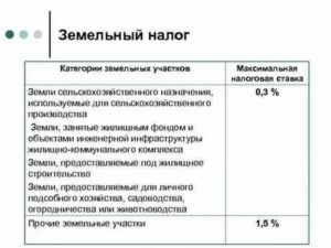 Ставка Земельного Налога В 2020 Году