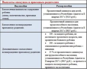 Приёмная Семья Выплаты В 2020 Екатеринбург