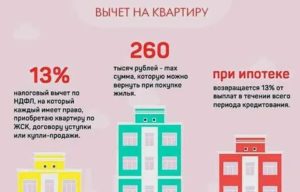 Можно ли вереать налоговый вычет за бесплатные роды?