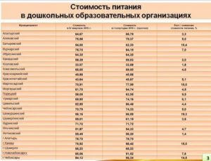 Питание ребенка в детском саду стоимость