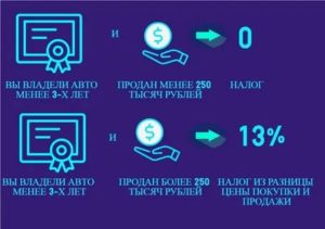 Продал Автомобиль За 80 Тысяч Какой Налог