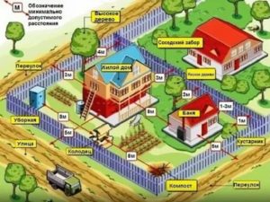 Снип Для Дачного Строительства