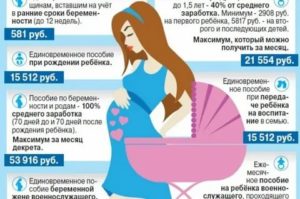 Какие выплаты положены женщинам в россии родивших детей