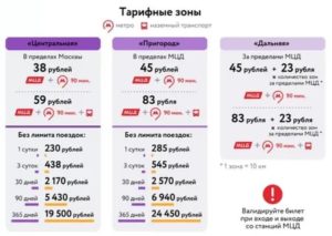 Стоимость Проезда В Наземном Транспорте Москвы С 1 Января 2020