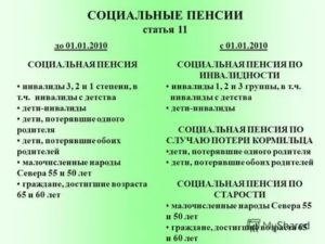 Пенсия относится к социальным выплатам