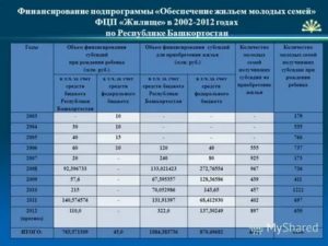 Список молодых семей на получение субсидии в 2020 году россошь