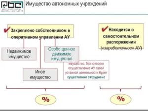 Ограждение является движимым или недвижимым имуществом
