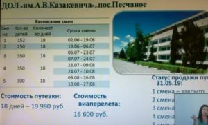Путёвка В Лагерь Артек Цена 2020
