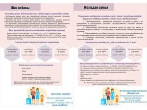 Статус молодая семья в россии льготы и выплаты