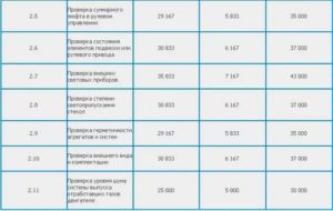 Сколько Стоит Прйти Техосмотр Водителя В Беларуси В 2020 Г