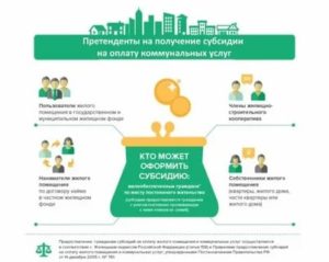 Льготы Многодетным Семьям В 2020 Году В Москве По Оплате Жкх