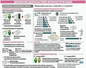 Льготы военнослужащим по контракту в 2020