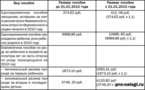 Размер Единовременной Выплаты При Рождении Второго Ребенка В 2020 У Жен Военнослужащих