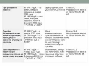 Размер ежемесячного детского пособия до 18 лет в 2020 году