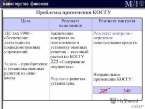 Монтажные работы по установке дверей косгу