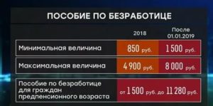 Максимальная Выплата На Бирже Труда В 2020 Году