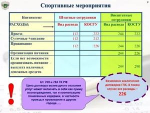 Проведение Мероприятийи Праздников Какие Коду Косгу Применить 2020