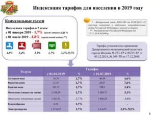 Стоимость Горячей И Холодной Воды С 1 Января 2020 Года В Москве