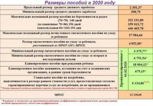 Что Положено Неработающей Беременной Женщине От Государства В 2020