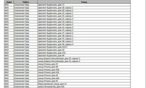 Список Домов Под Снос По Программе Реновации В Первую Очередь Свао