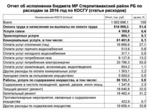 Работы По Модернизации Системы Видеонаблюдения Косгу