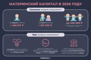 Можно ли получить 20 тысяч с материнского капитала в 2020 году