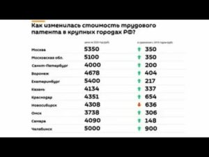 Налог нп патент на работу в 2020 году для украинцев
