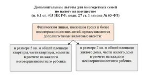 Льготы По Подоходному Налогу Для Многодетных Семей В 2020 Году