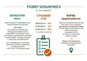 Максимальная Сумма Больничного Листа В 2020 Году