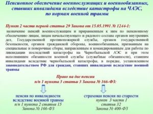 Новые льготы чернобыльцам изменения в закон