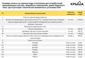 Сколько Стоит В Омске Куб Горячей Воды