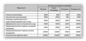 Развод Сколько Стоит С 1 Января 2020 Года