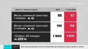 Сколько Стоит Проездной На Месяц На Автобус В Москве 2020