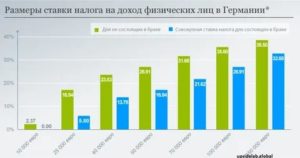 Ставка Налога На Дом Башкортостан 2020