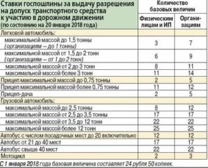 Стоимость Дорожного Сбора При Техосмотре На 2020 Год