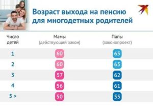 Многодетная мать сколько детей в белоруссии на 2020 год
