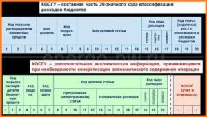 Электромонтажные Работы Какое Косгу2020